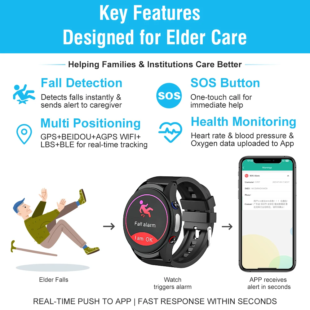 L08P Smartwatch Elderly Suppor - Fall Detection Watch ulasan dan harga